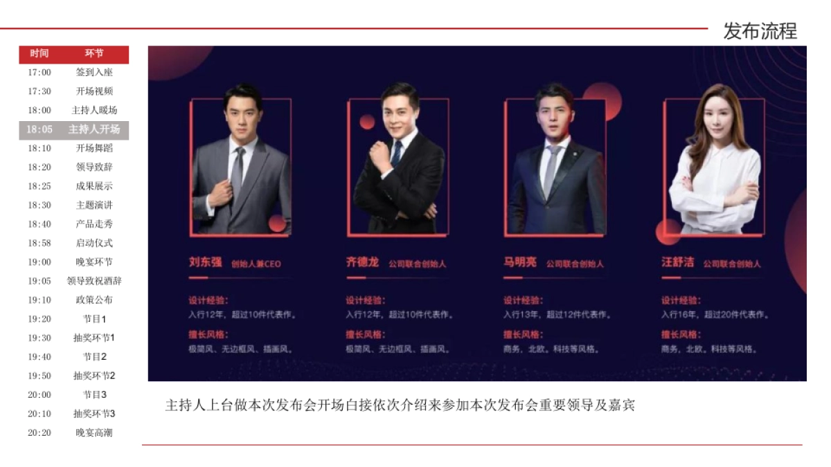 金种子馥合香白酒上市发布会策划方案_第10页