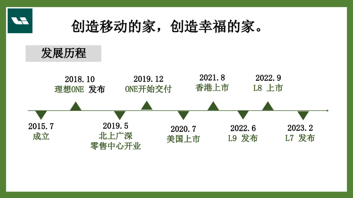 理想汽车品牌研究_第3页