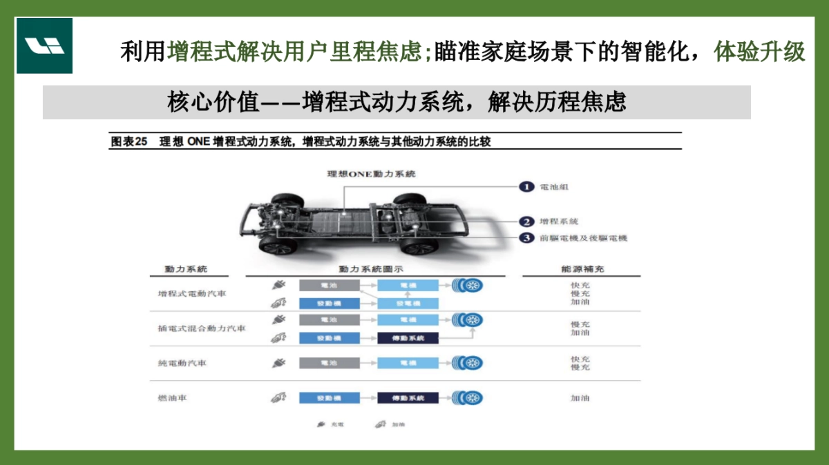 理想汽车品牌研究_第9页