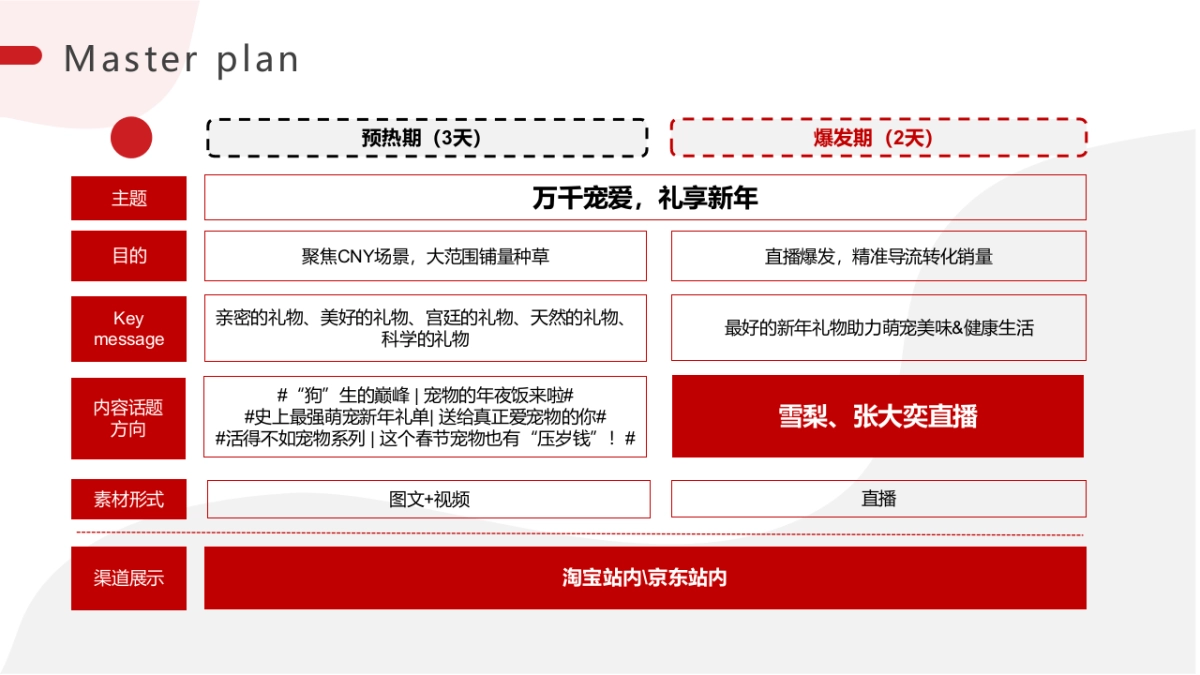 玛氏宠物粮CNY站内传播方案_第8页