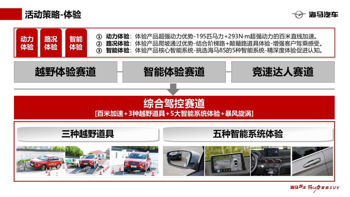 你抢了吗？-海马8S新春厂家直销会_第7页