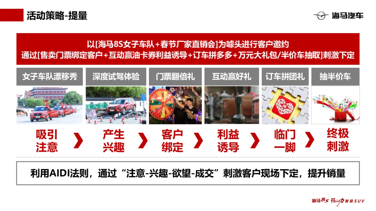 你抢了吗？-海马8S新春厂家直销会_第8页