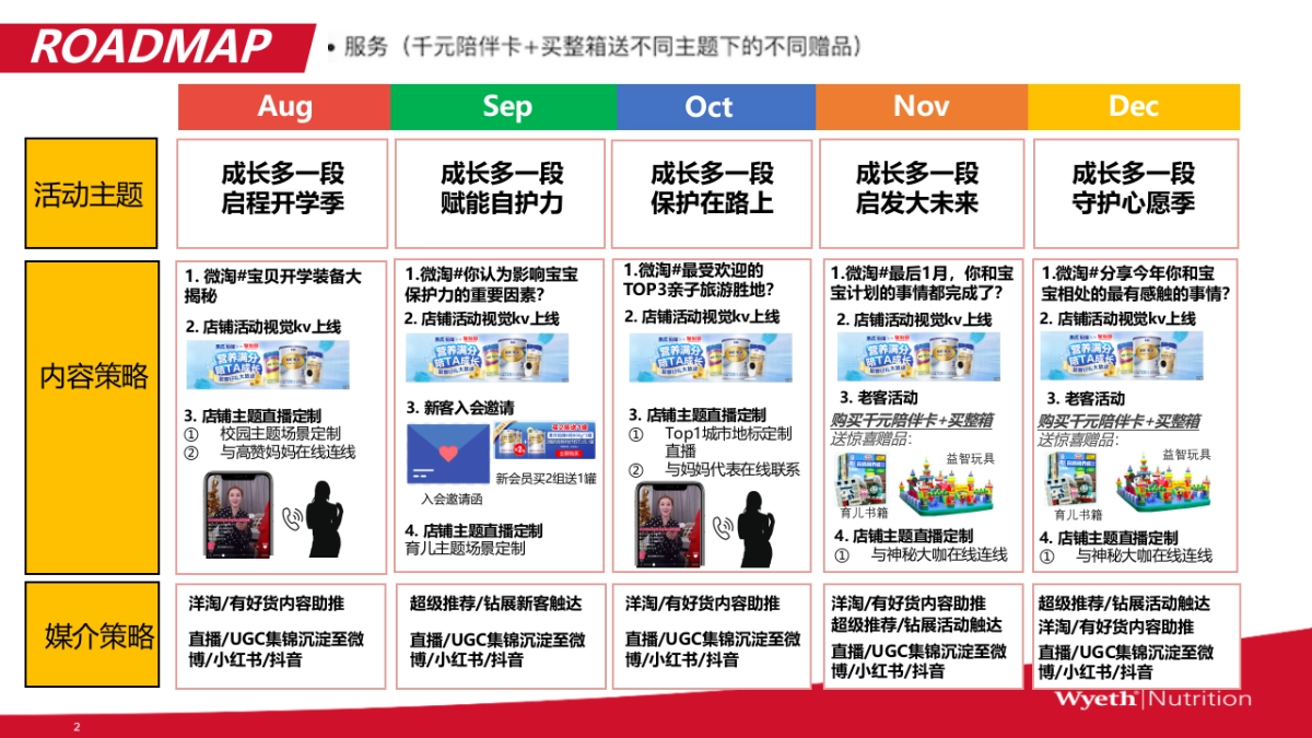 启赋天猫旗舰店成长日活动策划_第7页