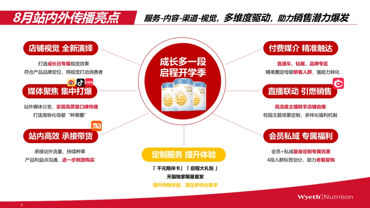 启赋天猫旗舰店成长日活动策划_第8页