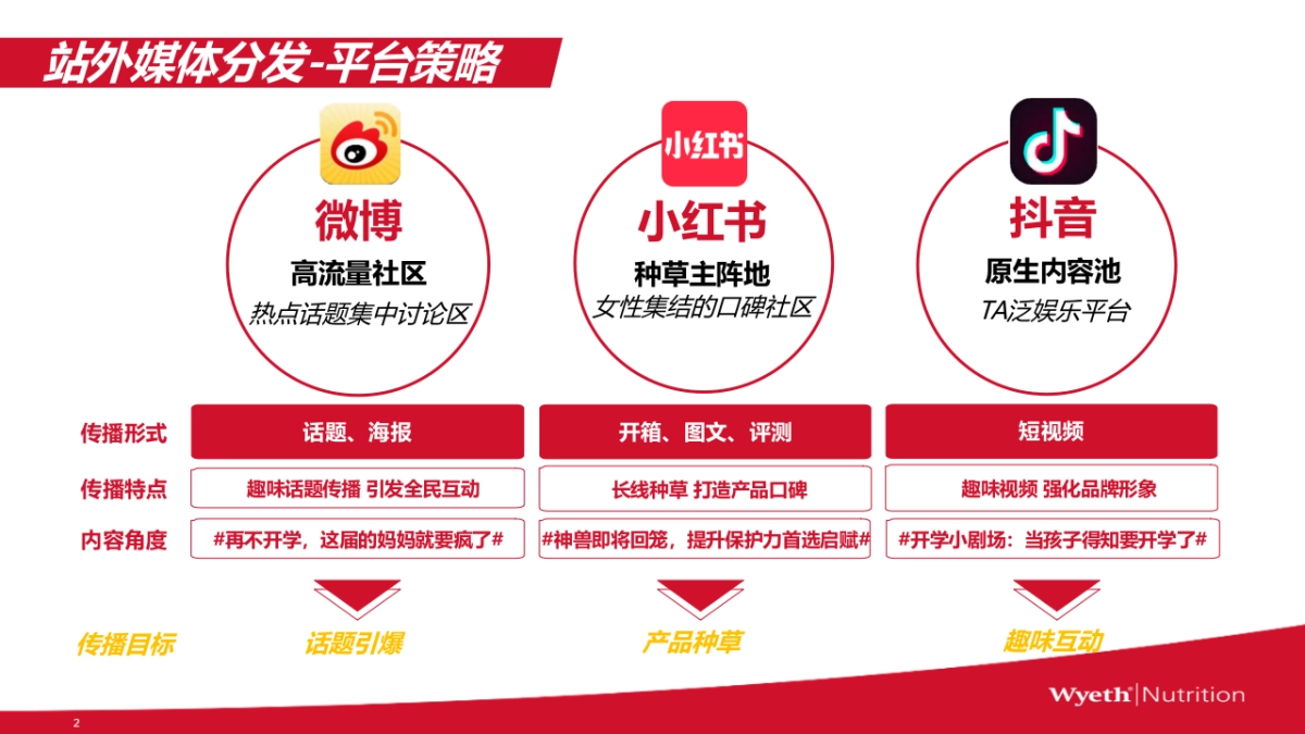 启赋天猫旗舰店成长日活动策划_第9页