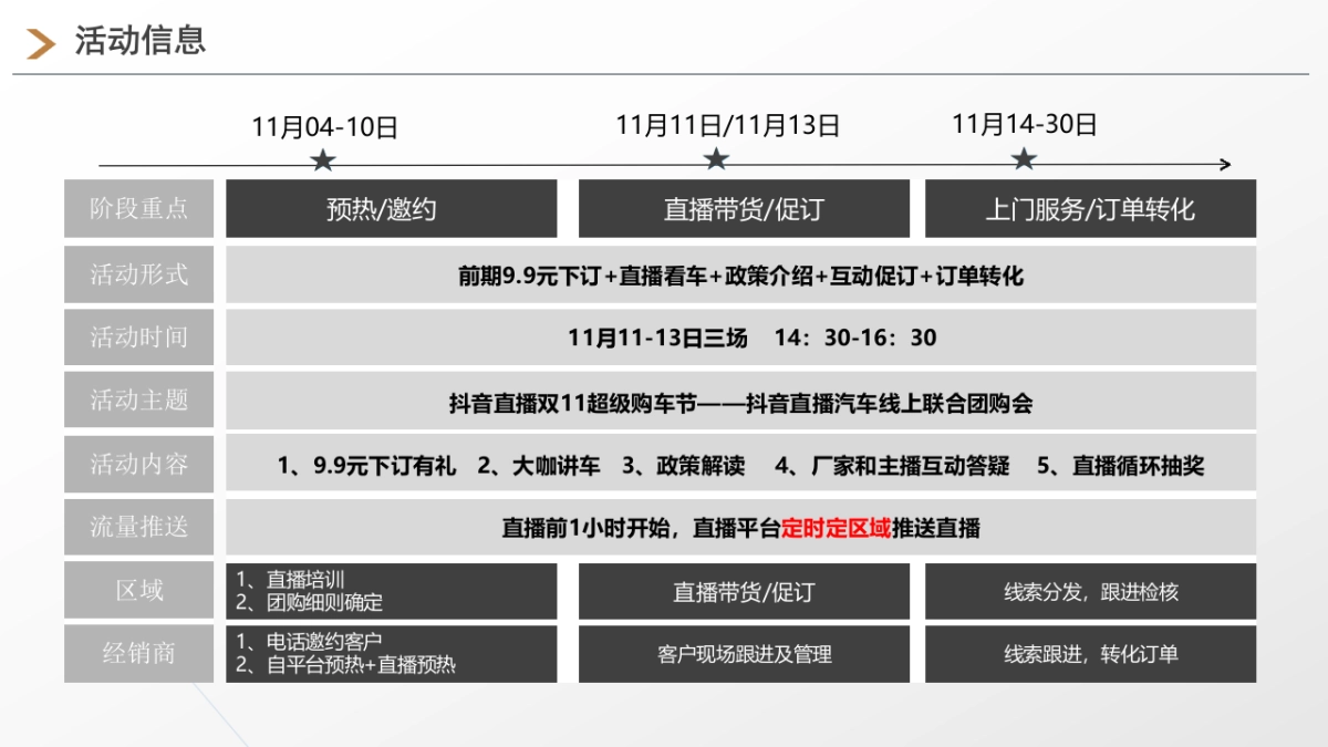 汽车新车线上直播联合团购会执行方案_第4页
