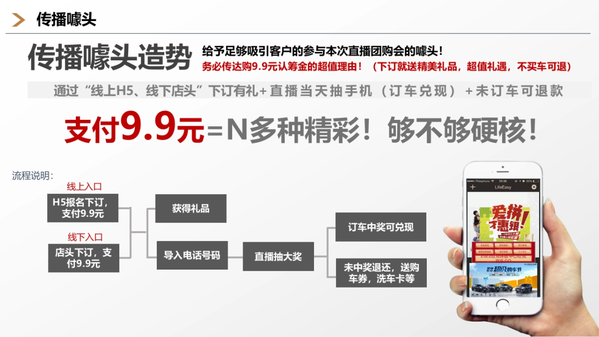 汽车新车线上直播联合团购会执行方案_第7页