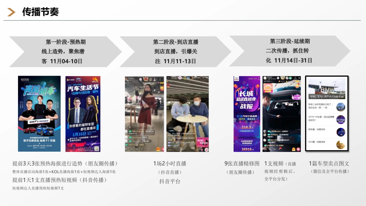 汽车新车线上直播联合团购会执行方案_第8页