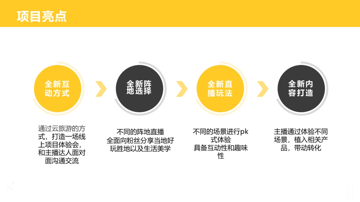 遂昌文旅抖音直播策划方案_第5页