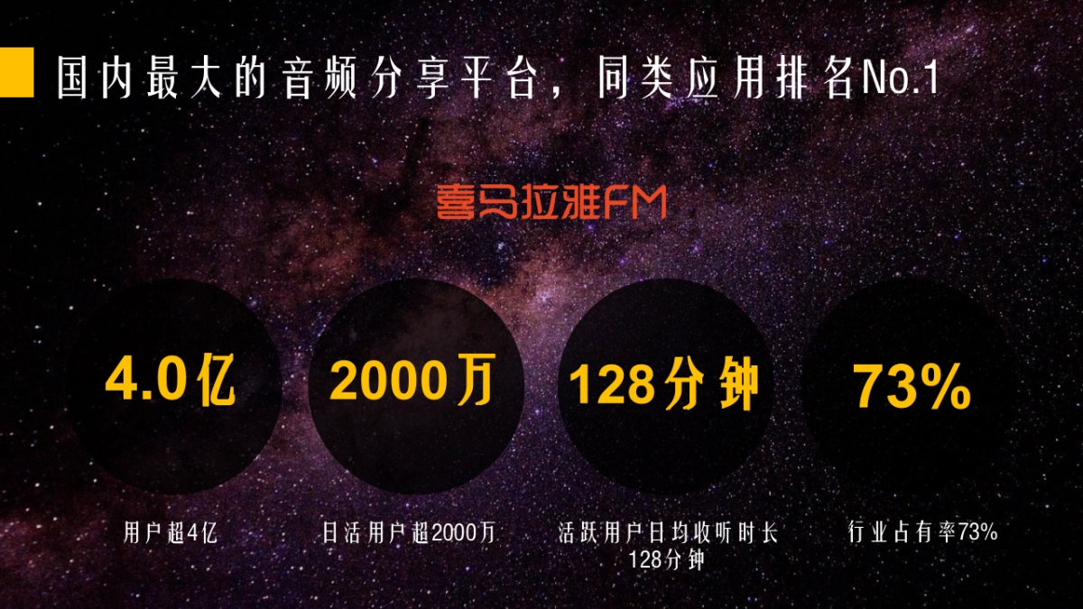 喜马拉雅123知识付费品牌招商方案_第10页