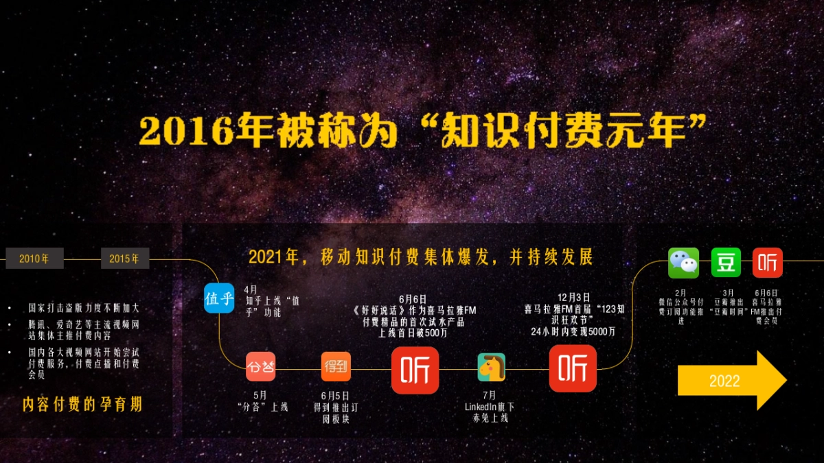 喜马拉雅123知识付费品牌招商方案_第4页