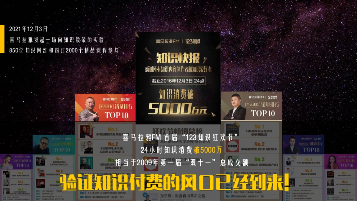 喜马拉雅123知识付费品牌招商方案_第5页