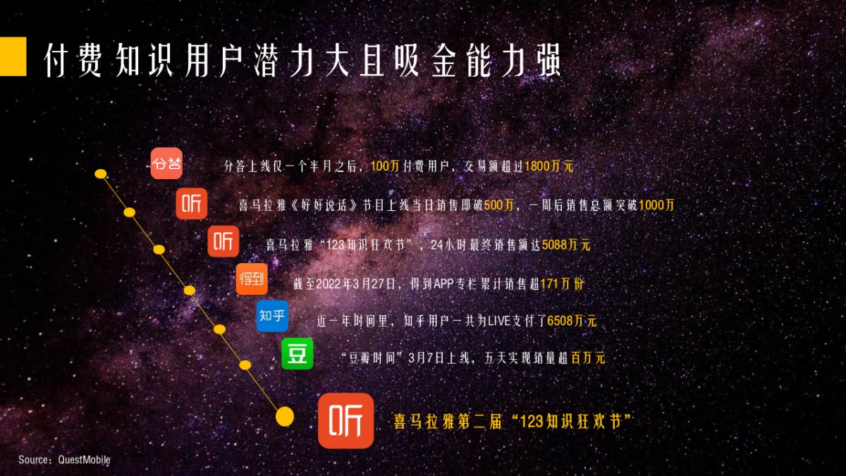 喜马拉雅123知识付费品牌招商方案_第8页