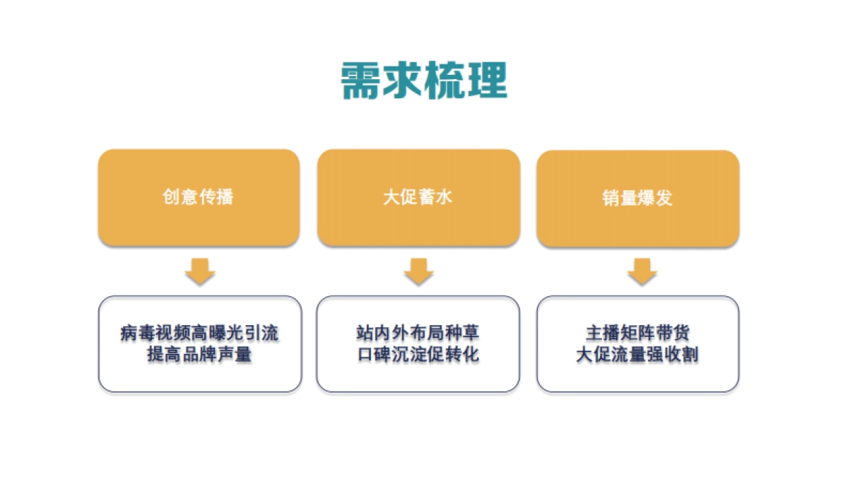 【乐昂】心相印双11营销方案_第4页