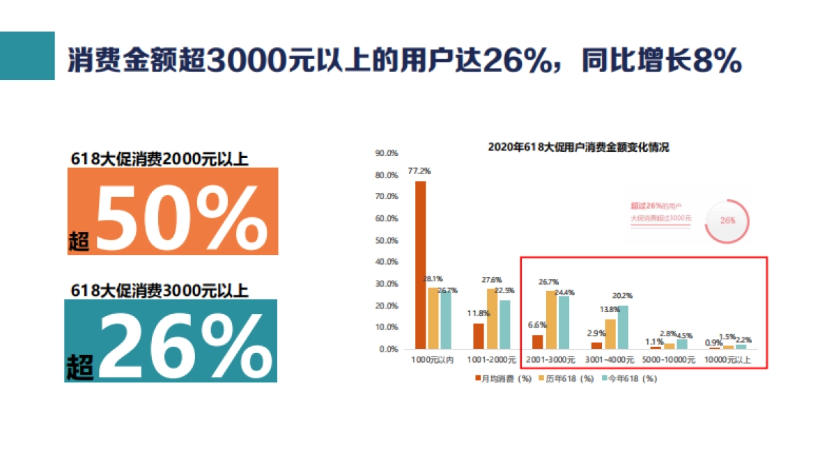 【乐昂】心相印双11营销方案_第8页