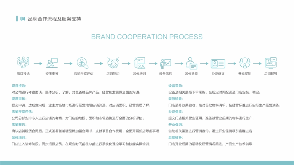 2021年爸爸糖项目加盟手册_第5页