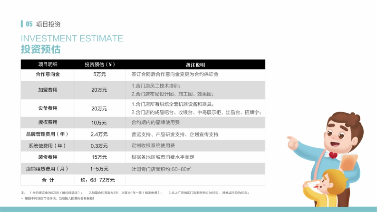 2021年爸爸糖项目加盟手册_第6页