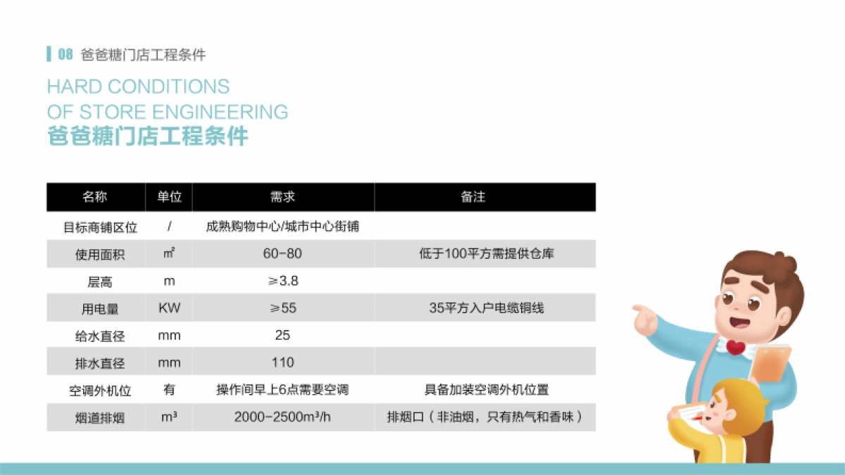 2021年爸爸糖项目加盟手册_第9页