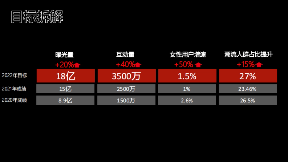 2022年李宁超级品牌日创意传播campaign_第10页