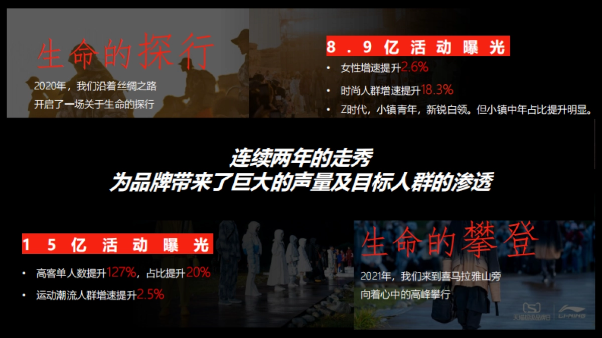 2022年李宁超级品牌日创意传播campaign_第2页