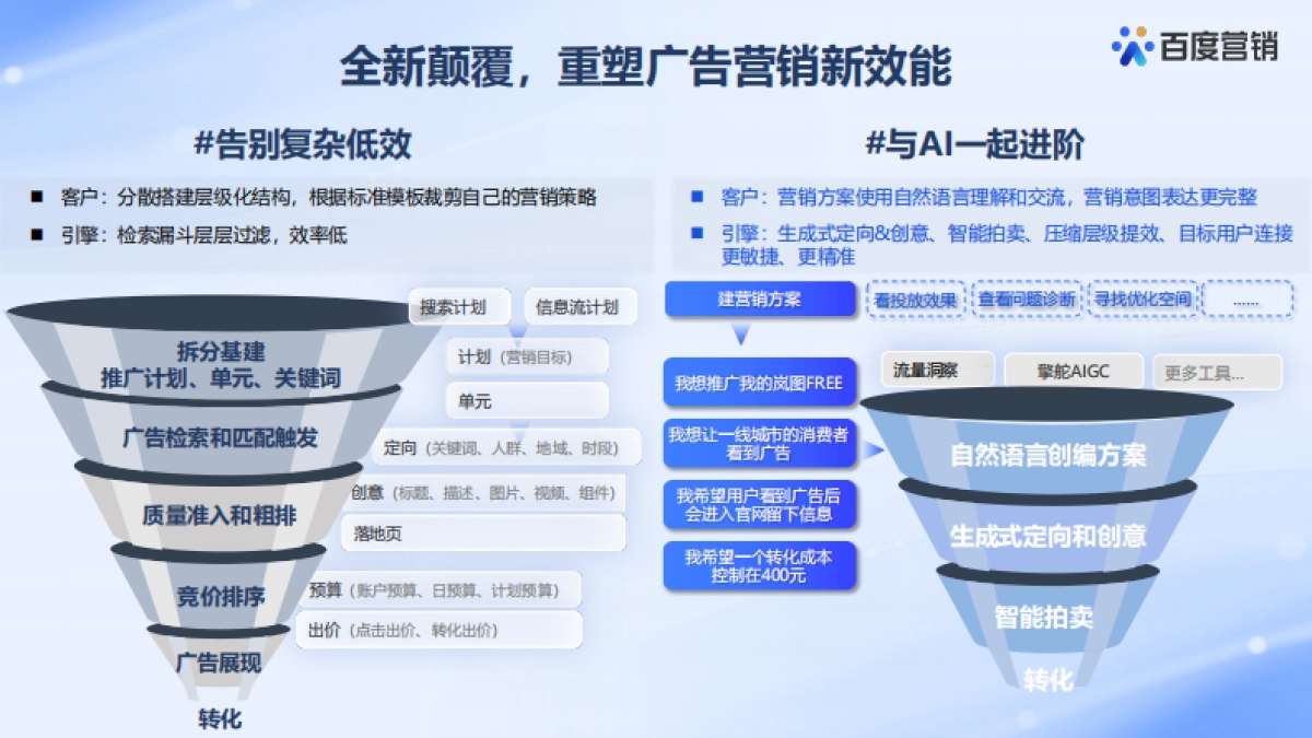 2023Q3百度推广新产品“轻舸”先导解读_第3页