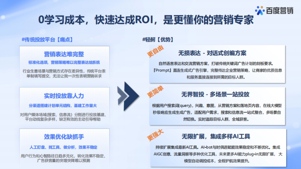 2023Q3百度推广新产品“轻舸”先导解读_第4页