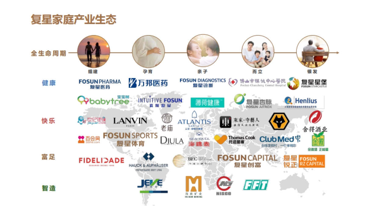 2023城市商业地标项目定位招商手册_第4页