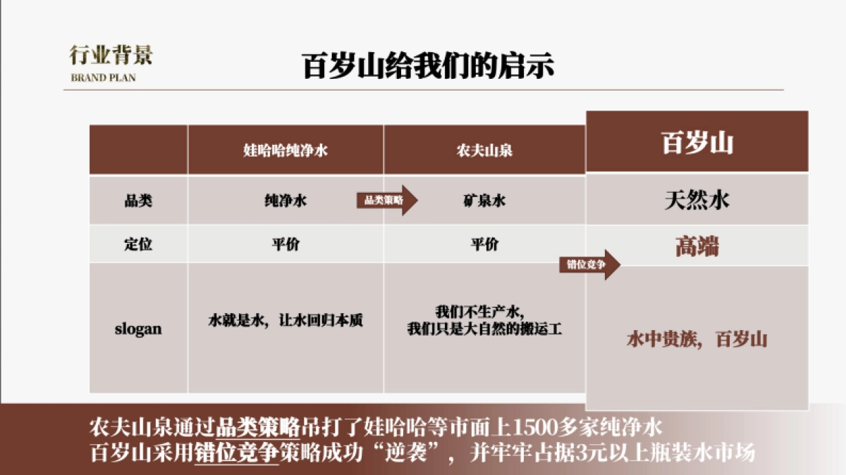 2023欢颜子全新子品牌床垫品牌打造全案_第9页