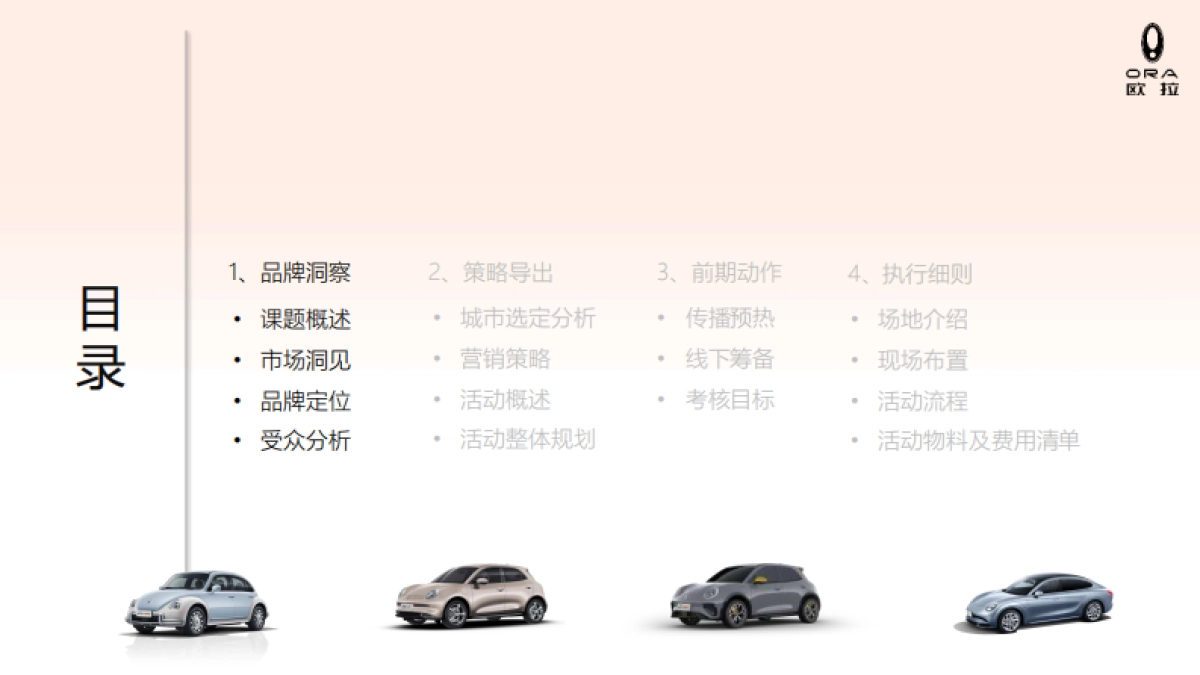 2023欧拉汽车品牌团购会策划方案_第2页