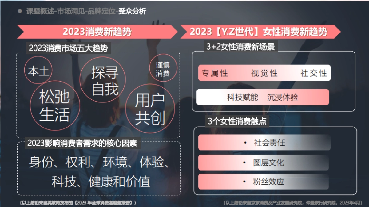 2023欧拉汽车品牌团购会策划方案_第7页