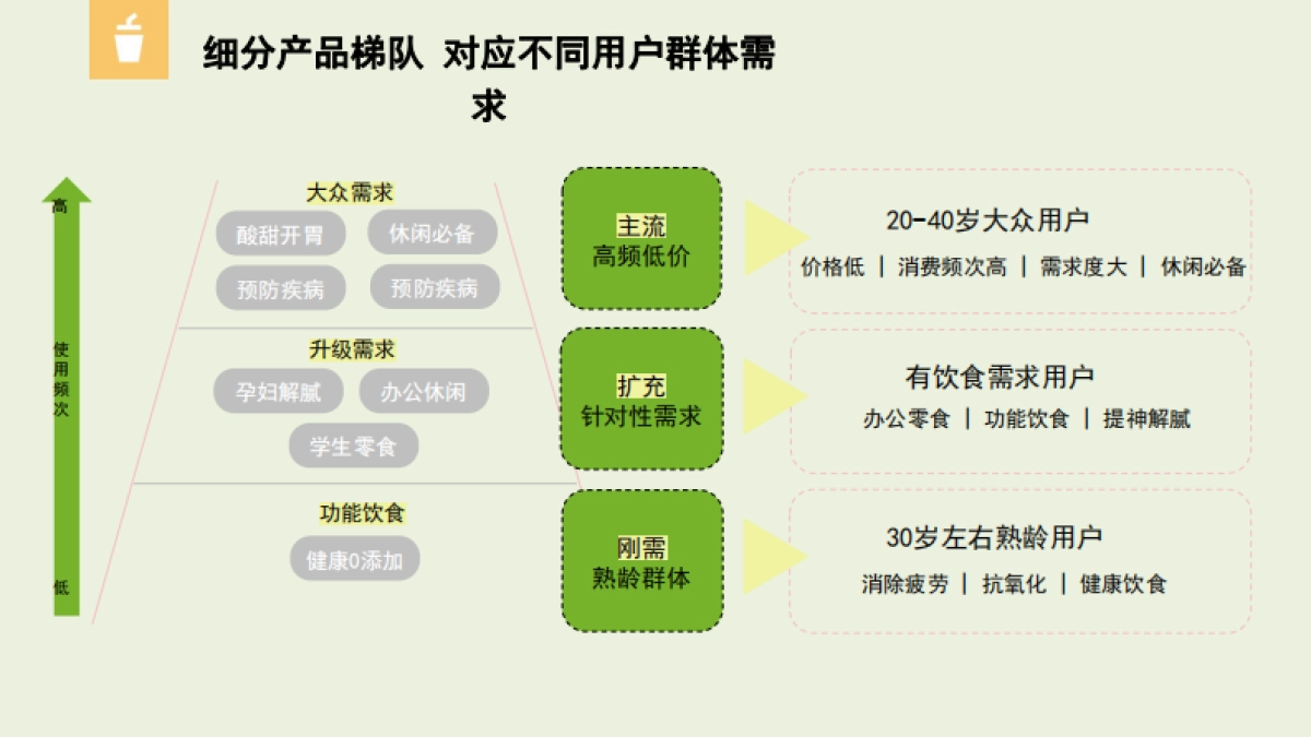 B站溜溜梅代运营推广方案_第6页