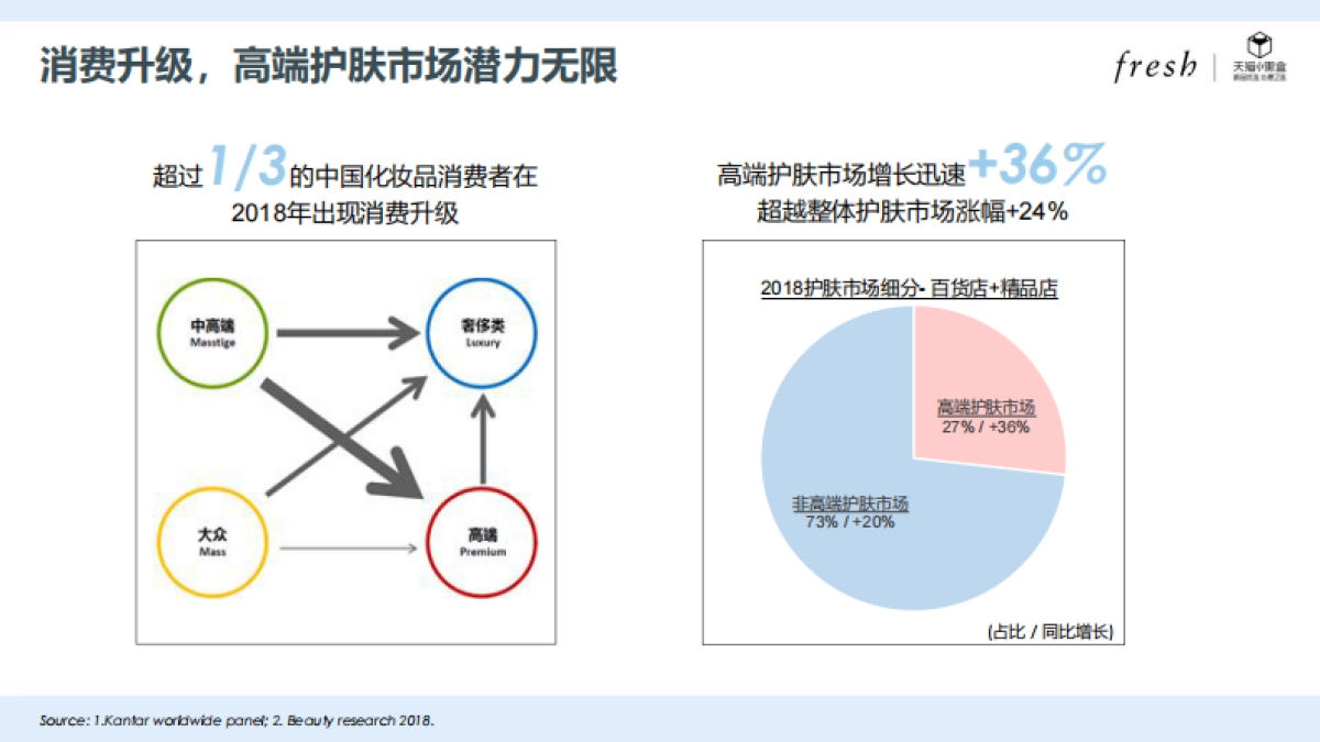 Fresh×Tmall小黑盒活动方案_第4页