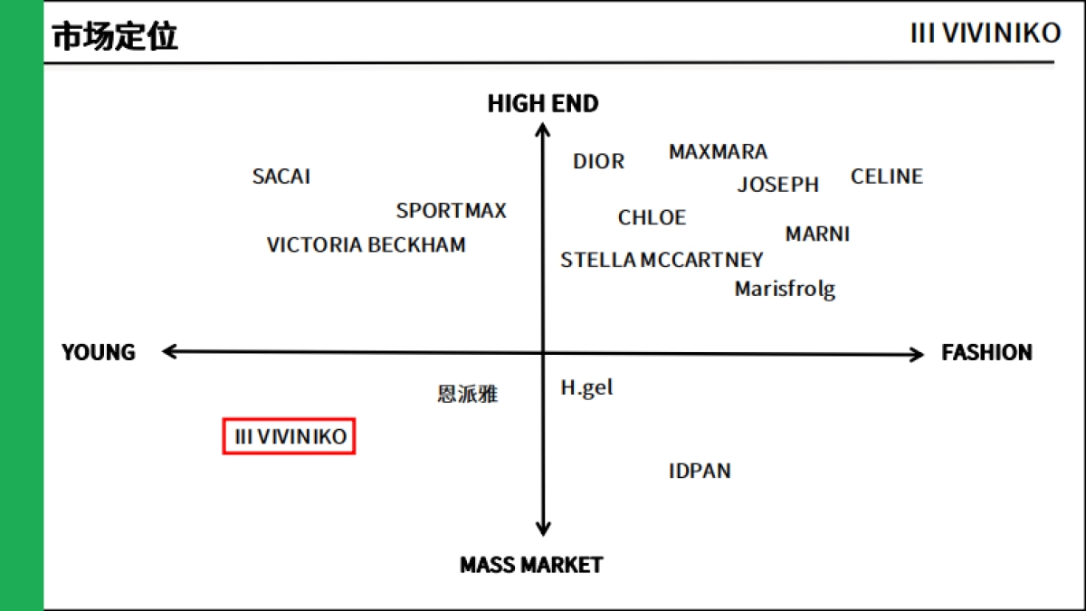 III VIVINIKO市场调研_第4页