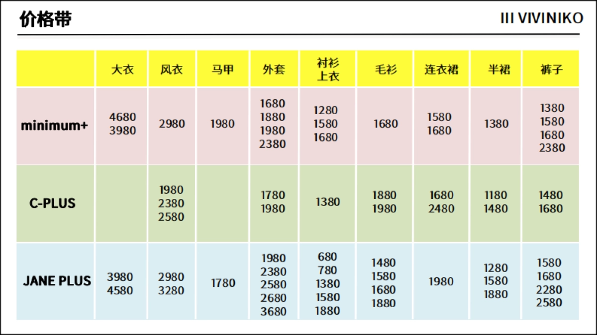 III VIVINIKO市场调研_第9页