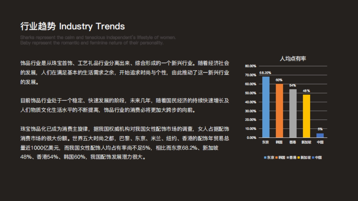 SHARKBABY鲨鱼甜心原创潮流配饰品牌招商加盟项目书_第4页
