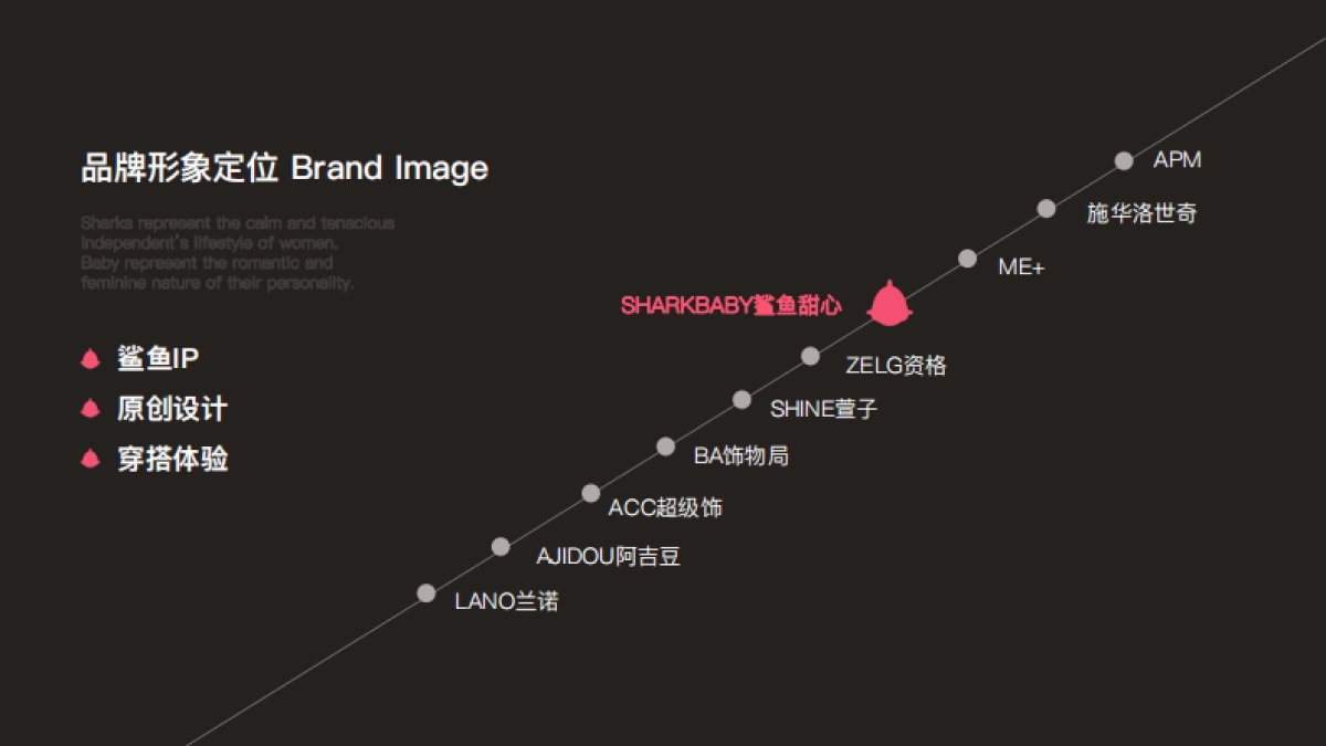 SHARKBABY鲨鱼甜心原创潮流配饰品牌招商加盟项目书_第8页