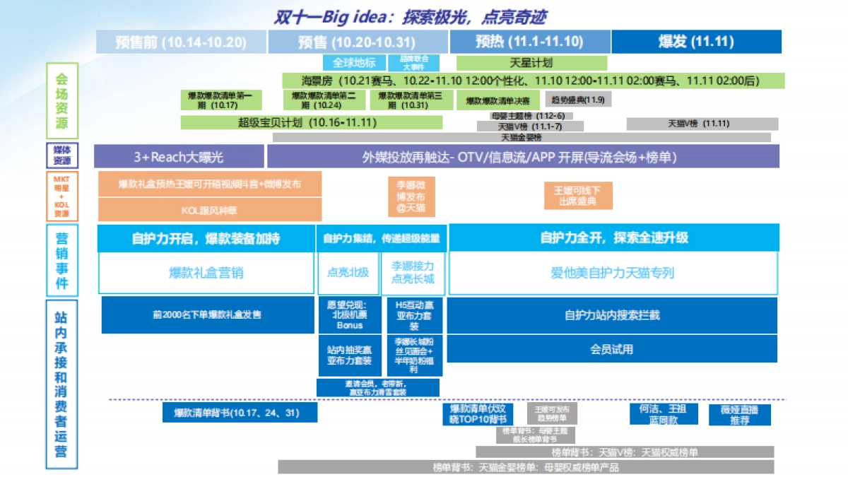 爱他美天猫双十一整合营销方案_第6页