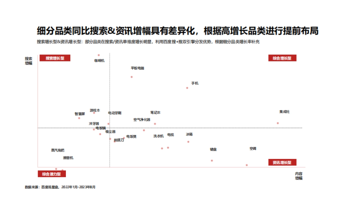 百度营销2023双十一IT与消费电子行业好物节通案_第6页