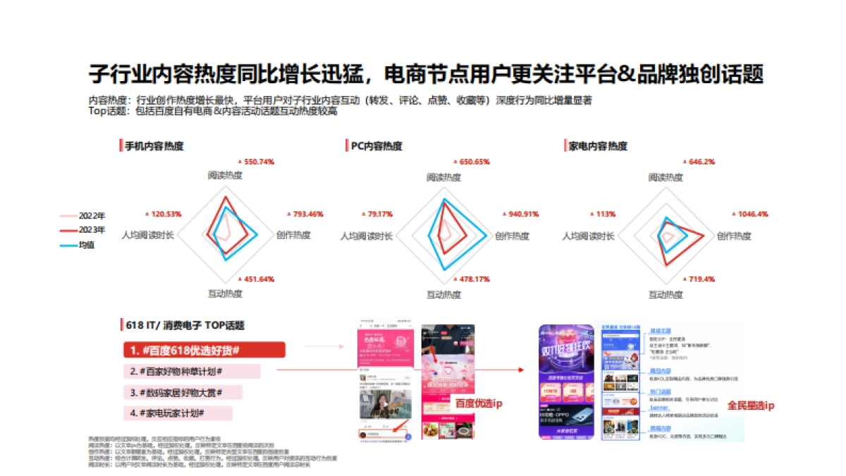 百度营销2023双十一IT与消费电子行业好物节通案_第7页