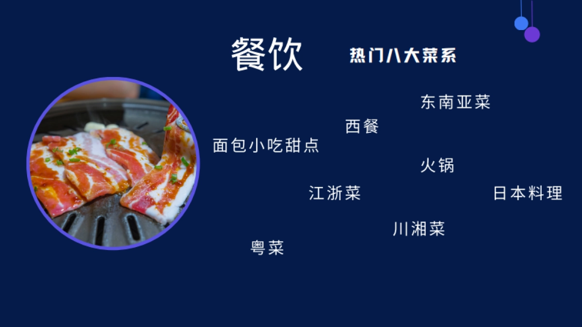 餐饮细分行业团品搭配方案_第3页