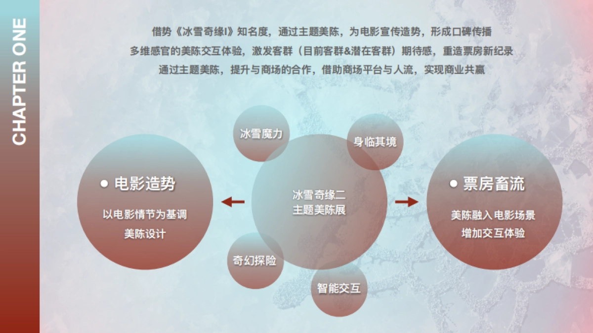 迪士尼影业—冰雪奇缘2美陈方案_第7页