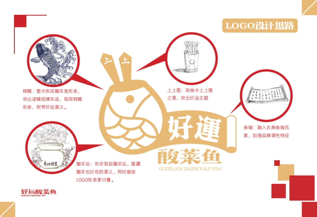 好运品牌VI设计初稿_第10页