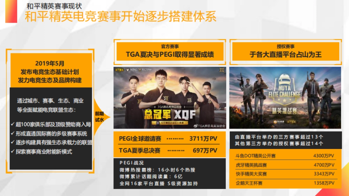 和平精英PEL赛事品牌方案_第4页