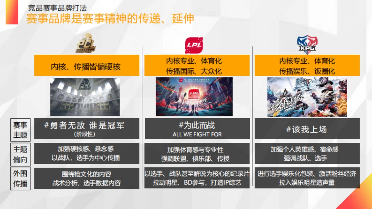 和平精英PEL赛事品牌方案_第8页