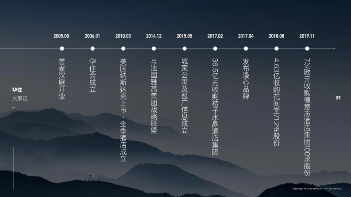 华住集团品牌手册_第5页