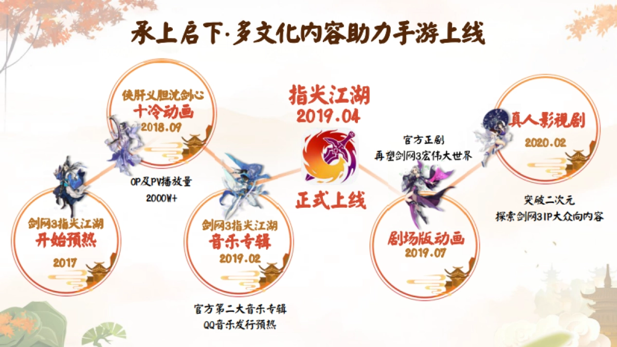 剑网3指尖江湖年度方案_第6页