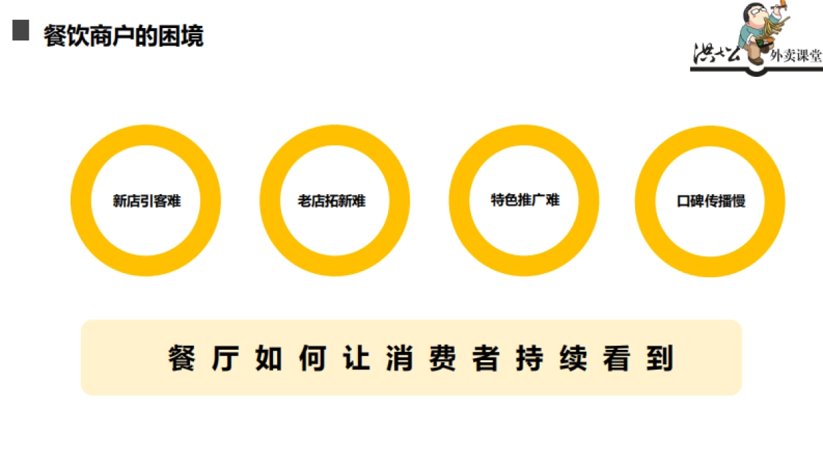 美团点评获客逻辑及经营技巧_第5页