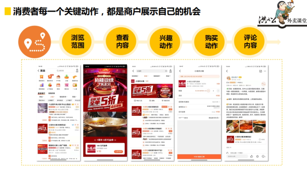 美团点评获客逻辑及经营技巧_第9页