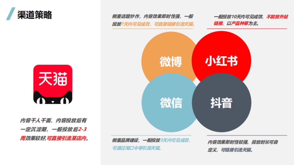 美妆产品12月内容投放策略_第6页