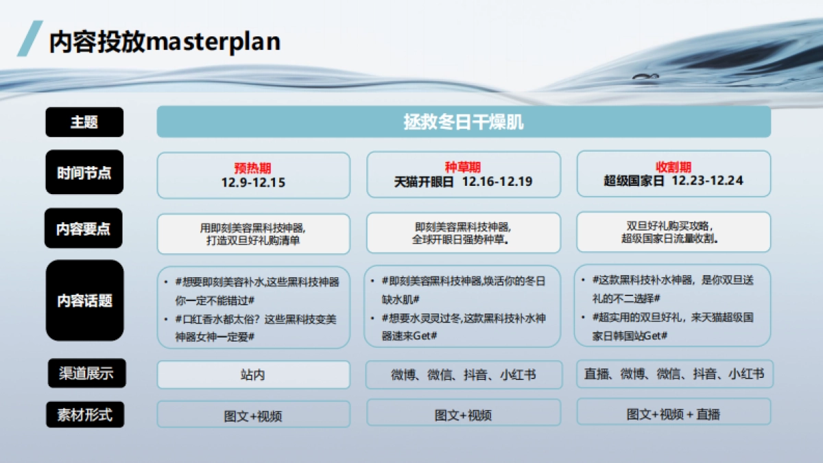 美妆产品12月内容投放策略_第7页